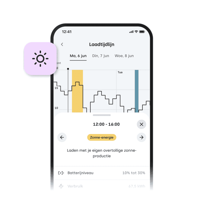 Tibber | Pulse EMS CT | Starter Kit 2